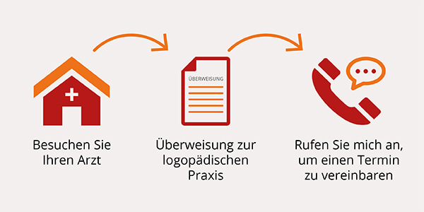 Logopaedie_Dreisbach_Hoechberg_wuerzburg_eisingen-Startseite_Informationen